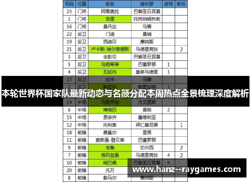 本轮世界杯国家队最新动态与名额分配本周热点全景梳理深度解析