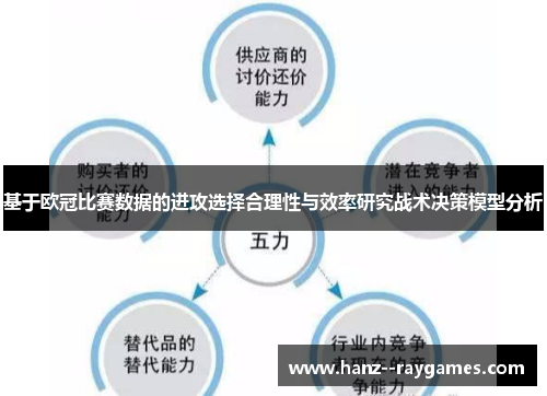 基于欧冠比赛数据的进攻选择合理性与效率研究战术决策模型分析